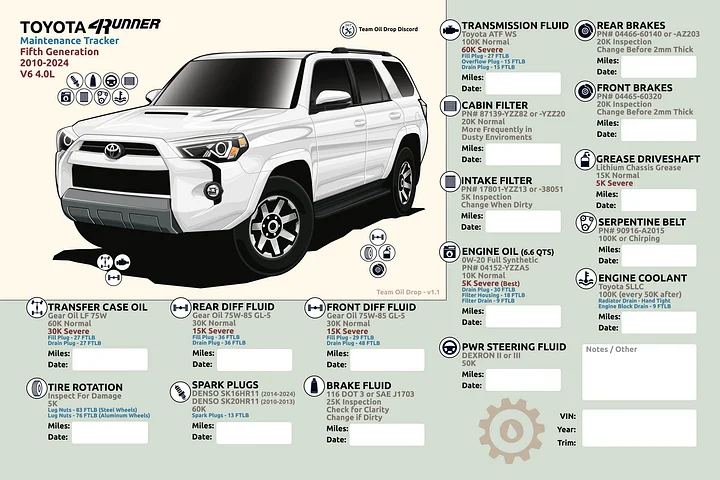 5th GEN 4Runner MAINTENANCE TRACKER V1.1 - White product image (1)