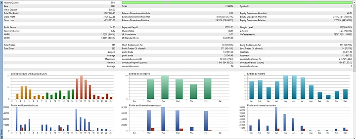 Gold Snap MT5 EA Version 2.0 product image (2)