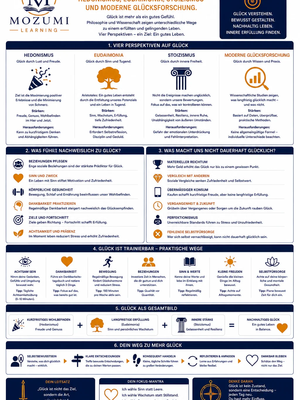 PHILOSOPHIE - Infografik Nr. 3 (Was ist Glück?) product image (1)