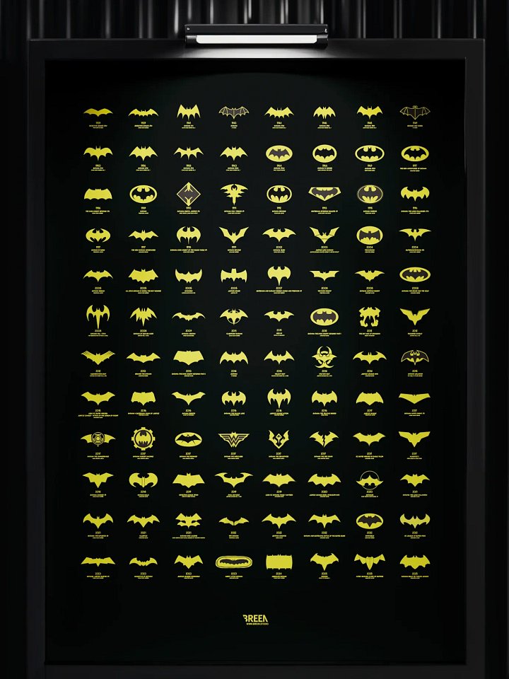Batman Logo Evolution Poster product image (1)