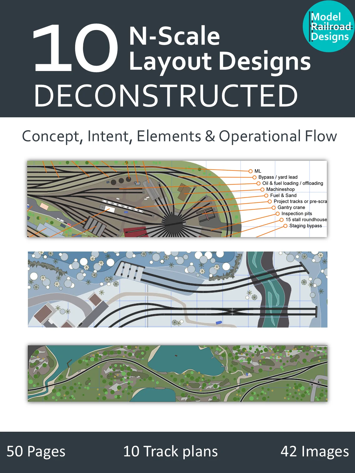 10 N-Scale Layout Designs Deconstructed - Concept, Intent, Elements & Operational Flow product image (1)