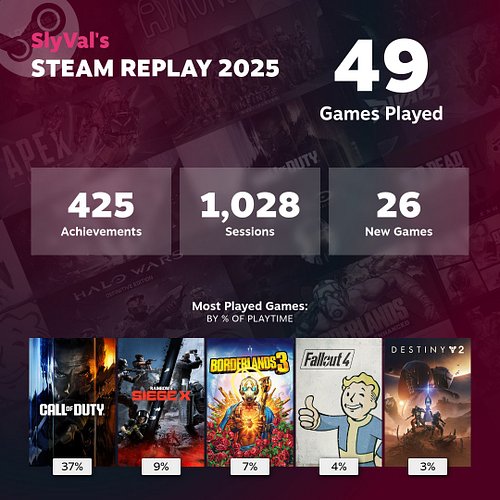 Steam Replay 2025 - I played a lot of new games this year :3 🥰