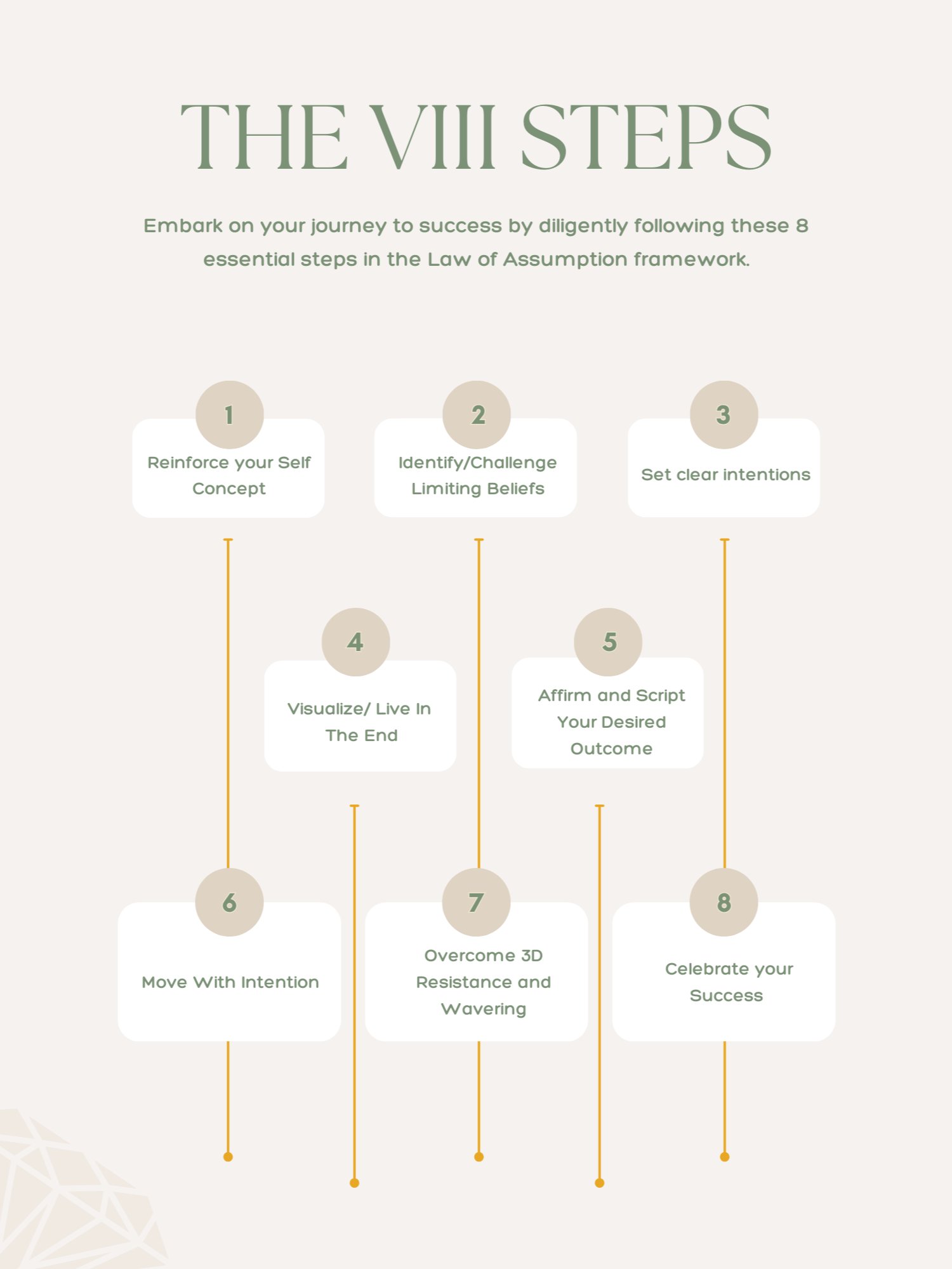The Complete LOA Manifestation Playbook product image (2)