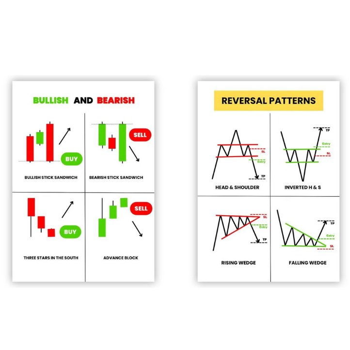 ALL IN ONE TRADING PDF product image (2)