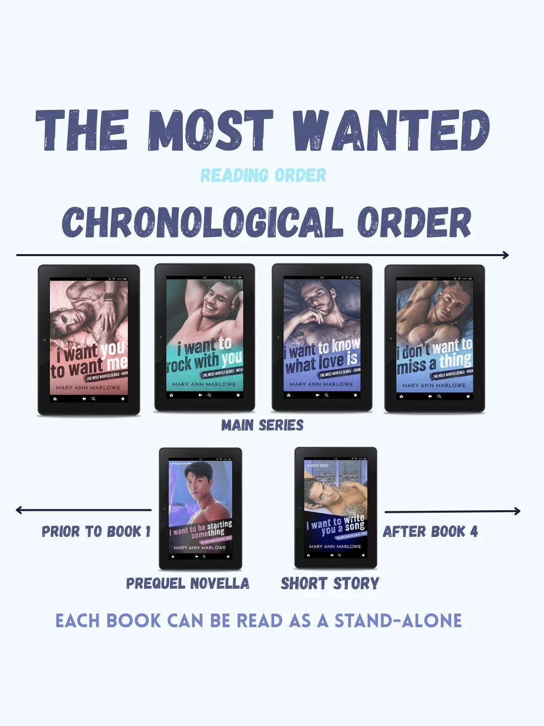 I Want To Write You a Song | E-book product image (3)