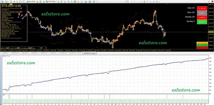 GOLD DIGGER AI MT4 v13 product image (2)
