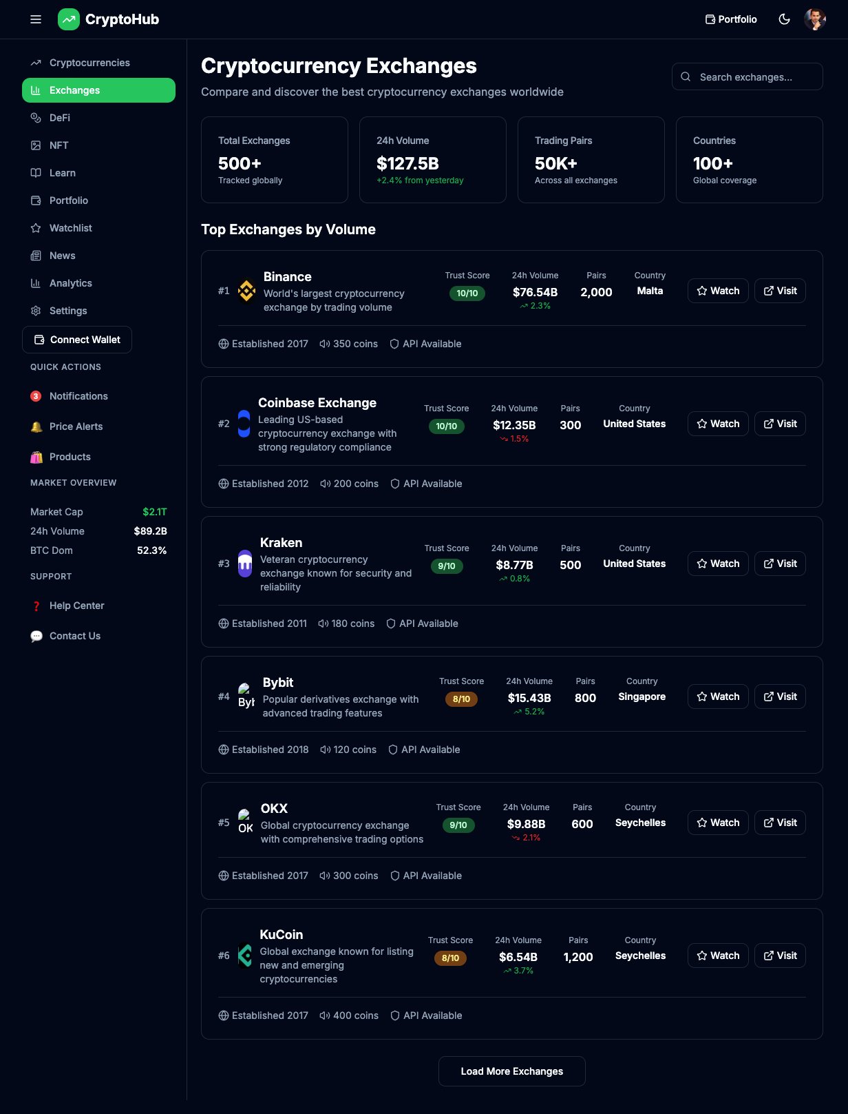CryptoPlatform Pro - Complete Cryptocurrency Analytics & Portfolio Management System product image (4)