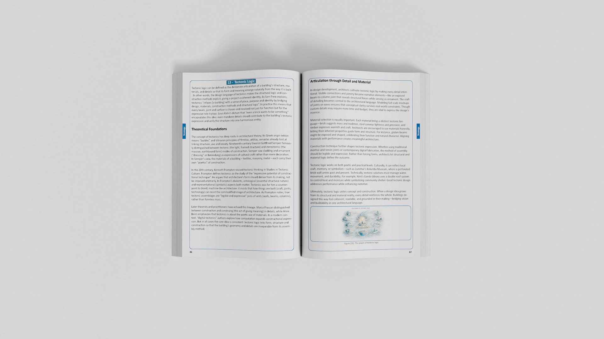Architectural Research for Future Practice , eBook product image (6)