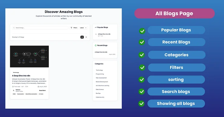 InkGenius - AI Blog Creation Platform | Complete SaaS Solution | Next.js + Node.js + AI Integration product image (2)