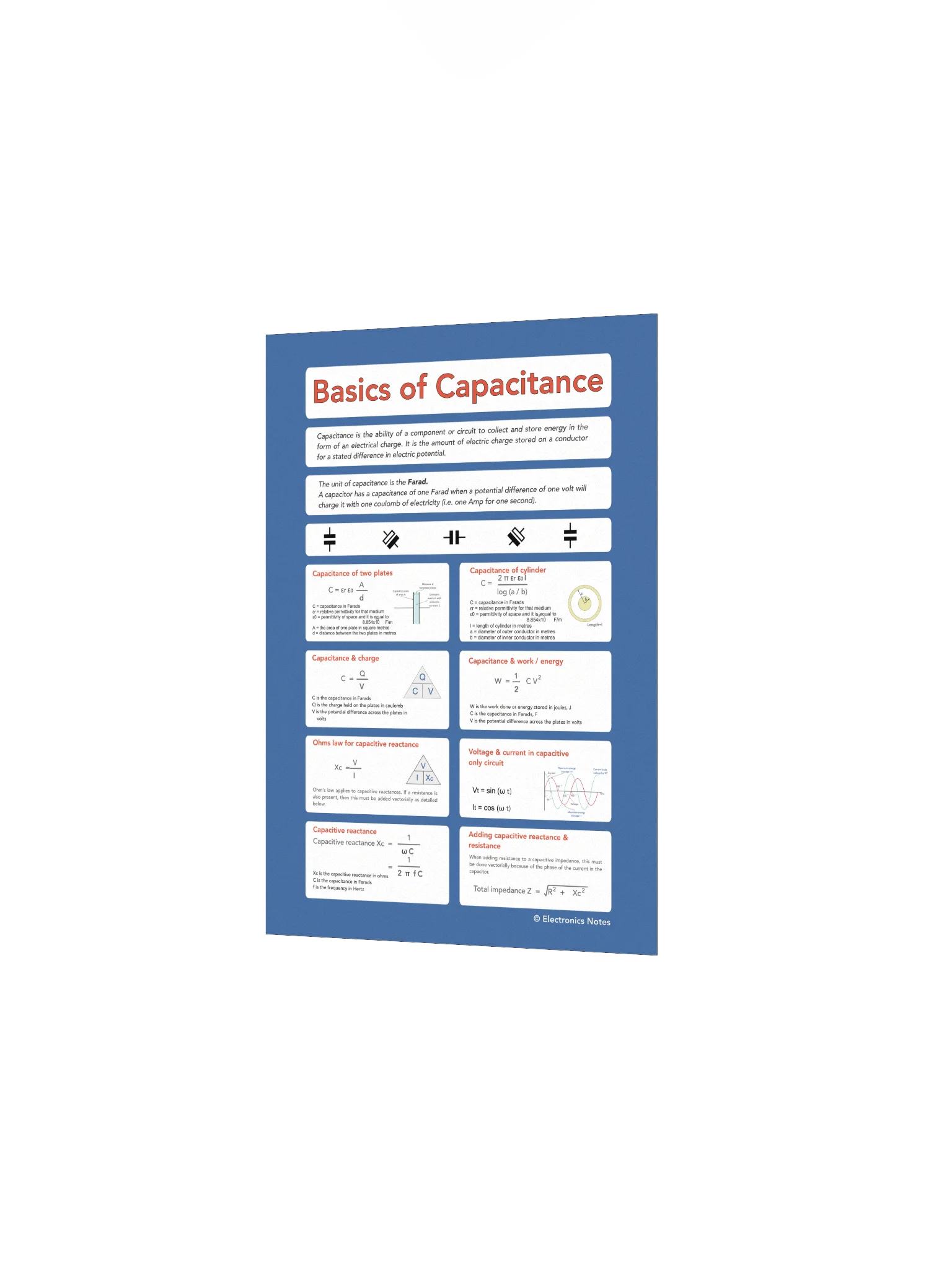 Capacitance Basics & Equations Wall Chart product image (2)