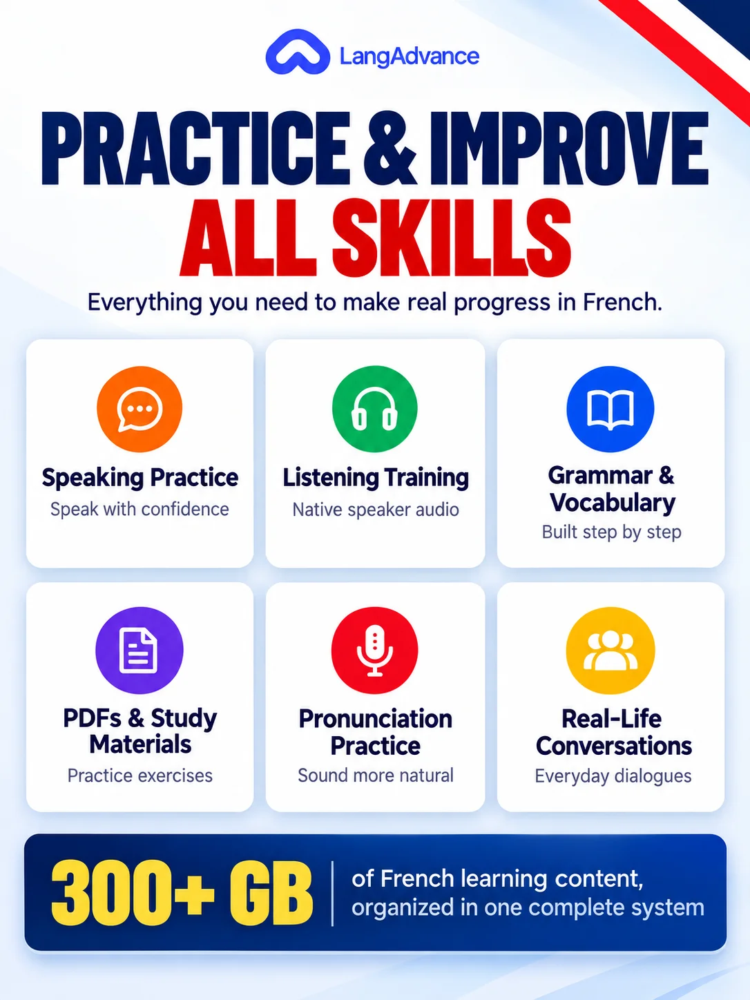 French Learning System 🇫🇷 | Structured Video Training & Practice (A1–C2) product image (5)