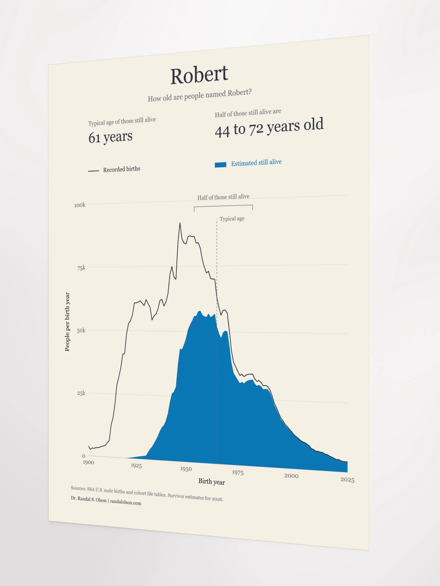 Robert: the living generations | 18 x 24-inch matte poster product image (12)
