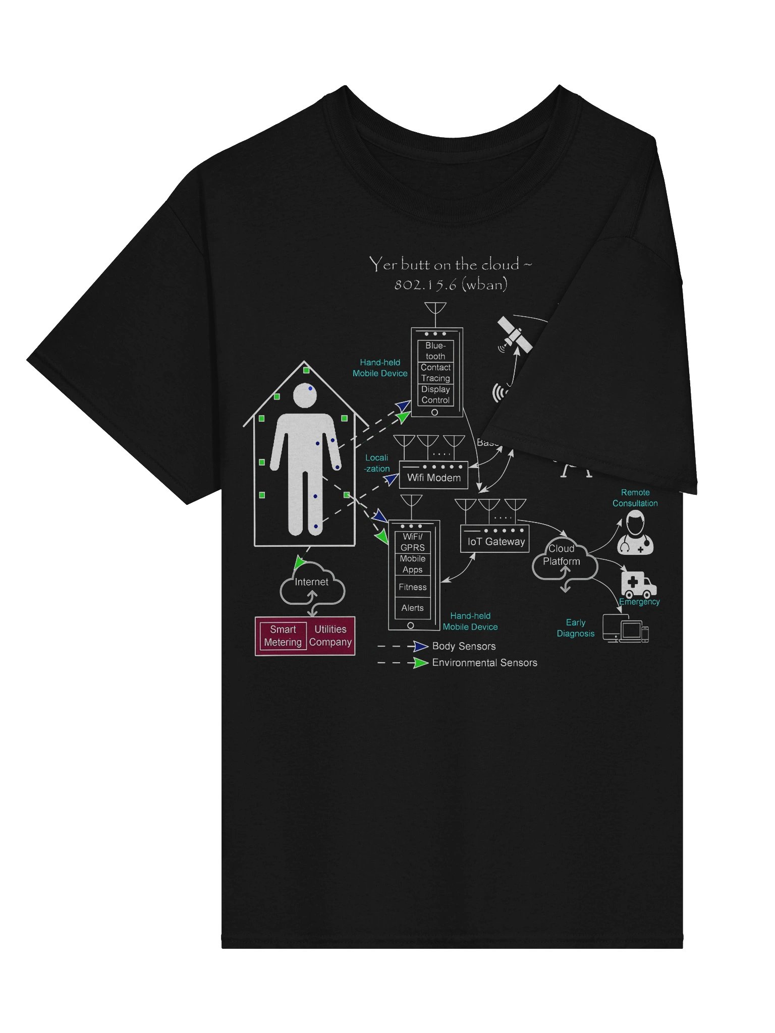 Yer butt on the cloud product image (3)