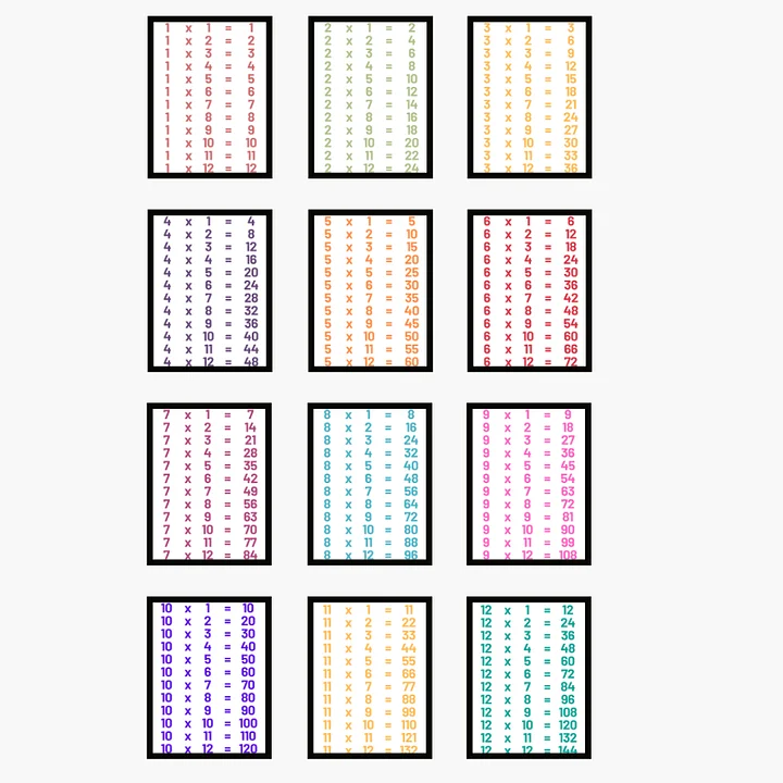 The Multiplication Memorization Wall Set product image (2)