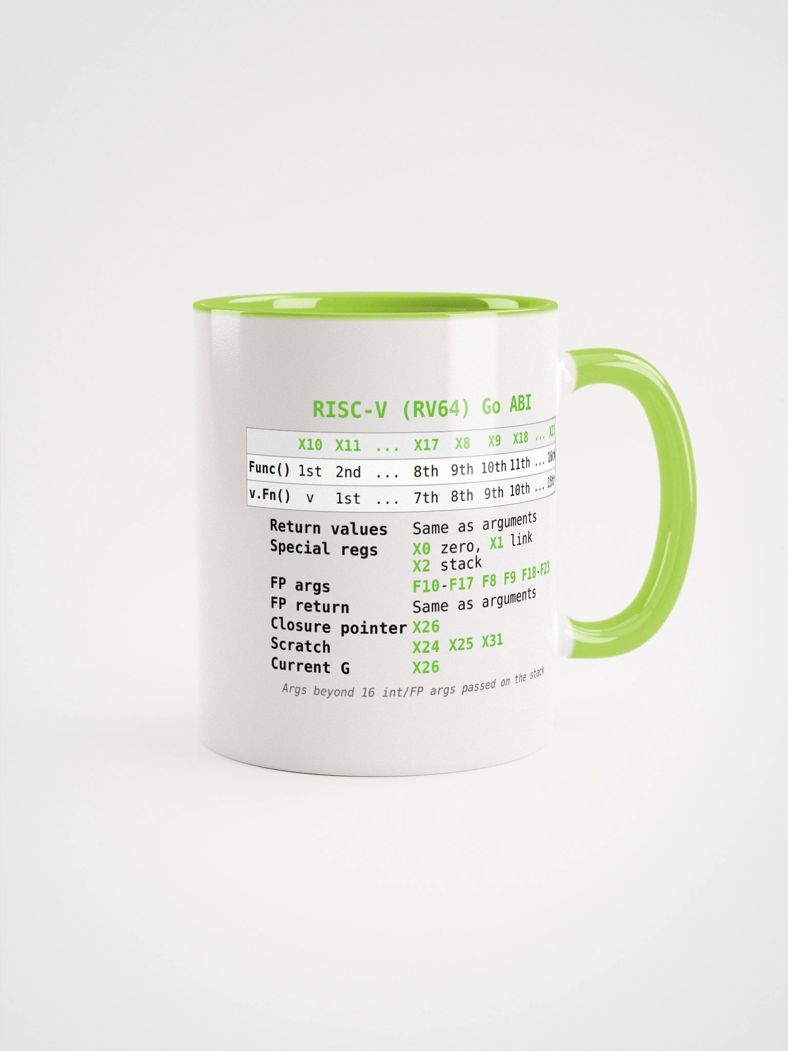 RISC-V Go ABI Mug product image (1)