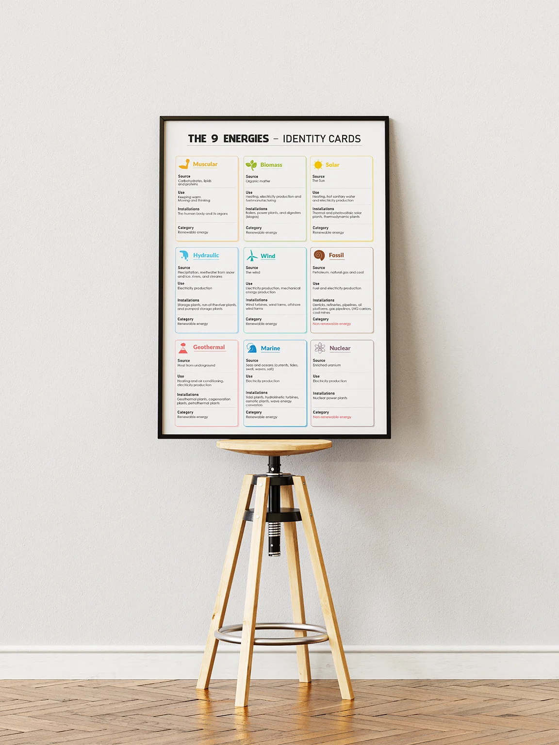 Educational Poster – Identity Cards of the 9 Forms of Energy (Science | Classroom | STEM) product image (4)