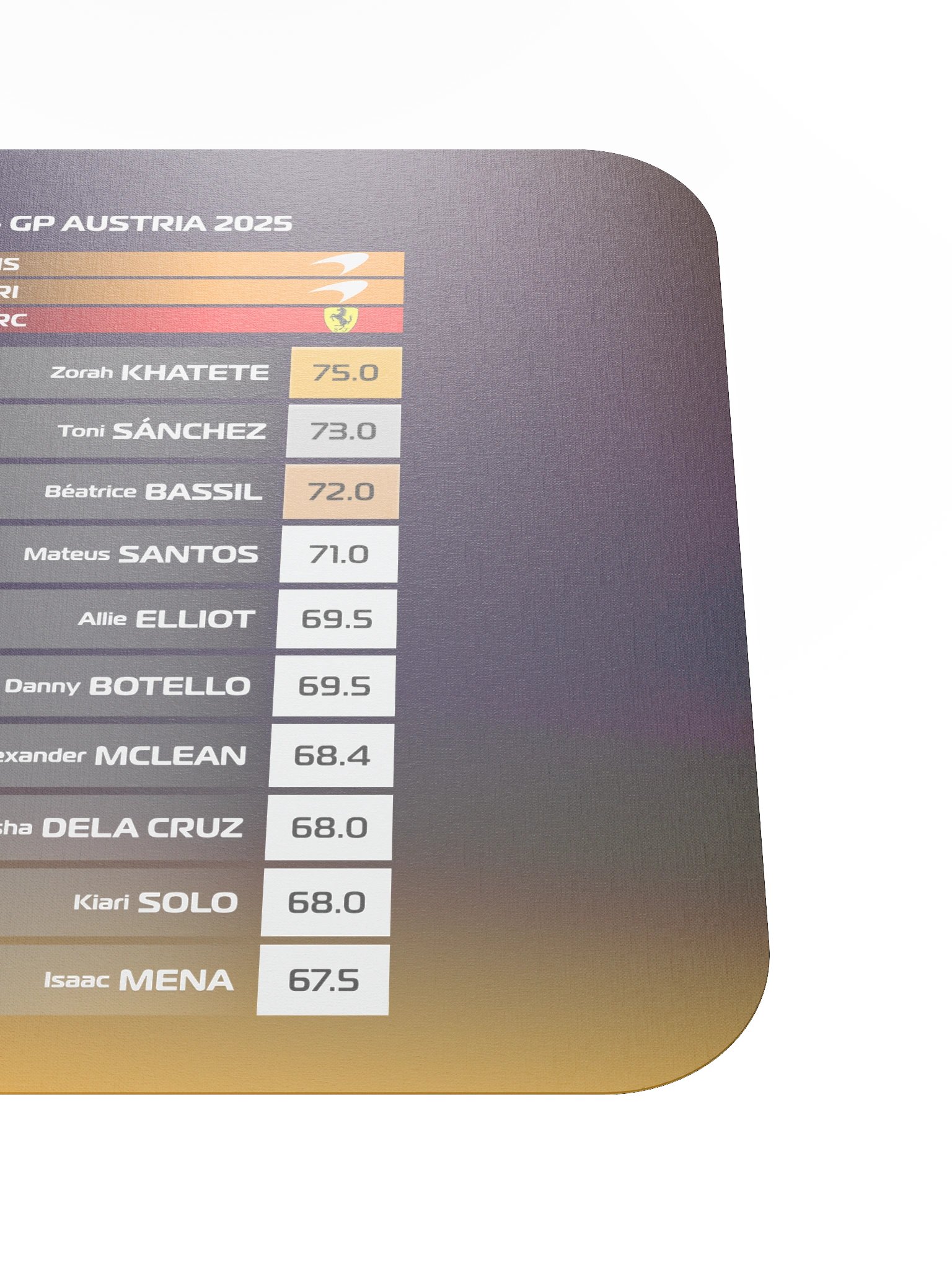 GP Austria 2025 Mousepad product image (5)