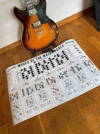 Modes Of The Major Scale - Guitar Poster | Jazz Guitar Licks.com