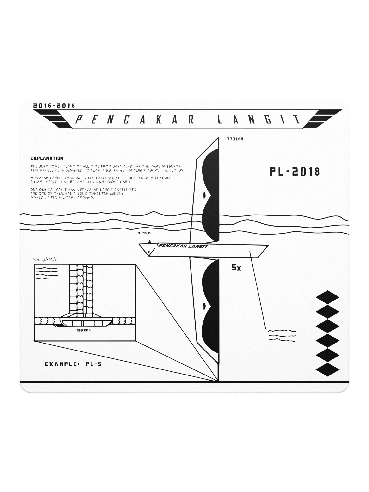DESKMAT | PENCAKAR LANGIT (WHITE EDITION) product image (4)