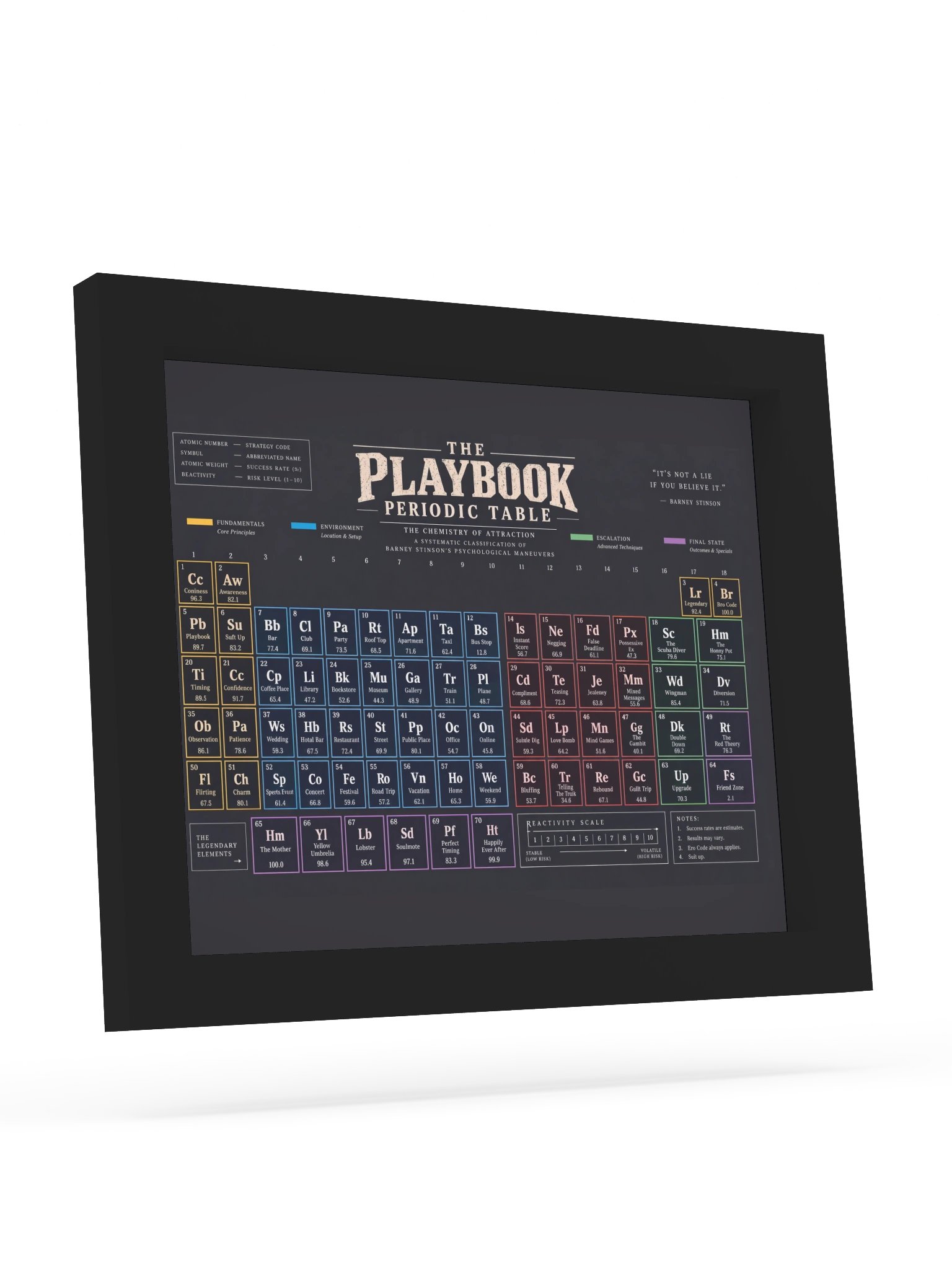 The Playbook Periodic Table product image (6)