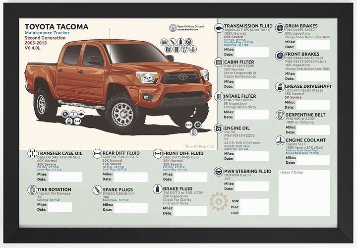 2nd GEN MAINTENANCE TRACKER V1.0 - Inferno (FRAMED) product image (1)