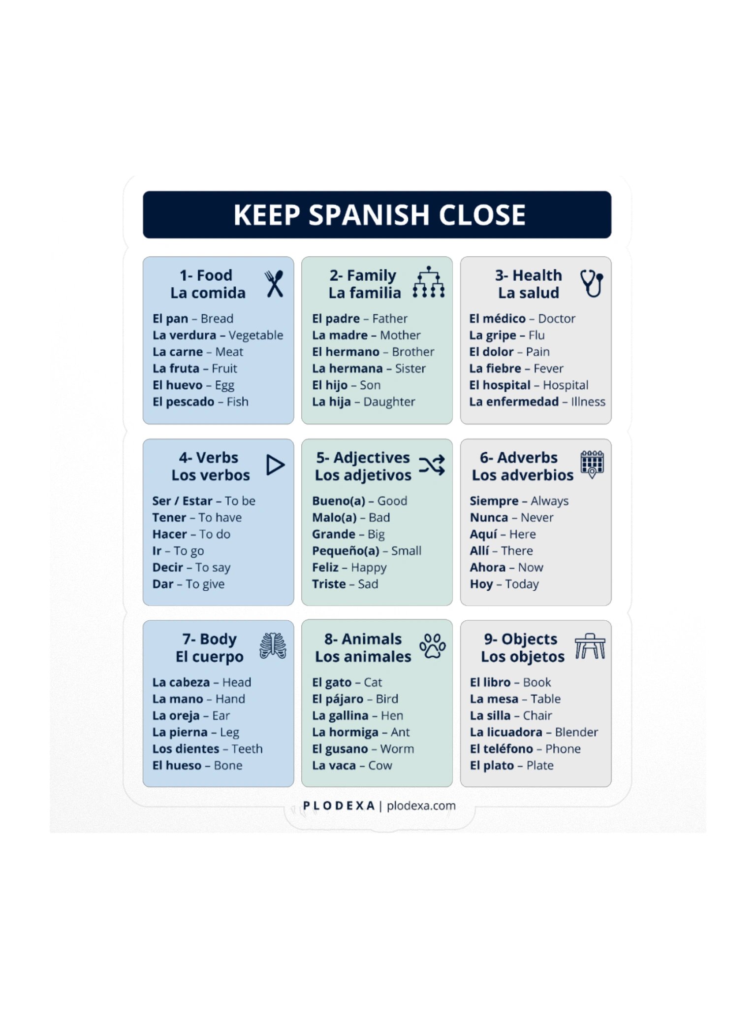 Keep Spanish Close: Over 50 Spanish Words Sticker product image (1)