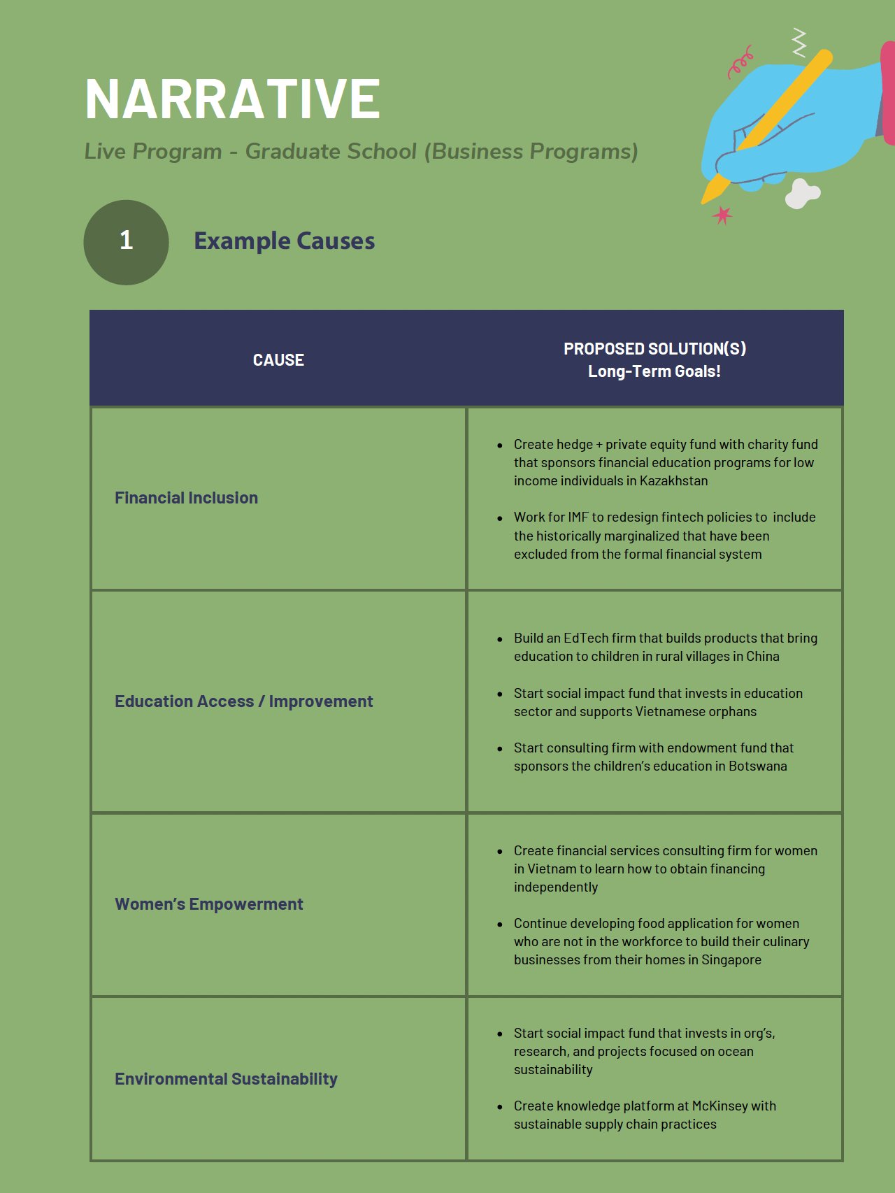 The Narrative Kit - Build Your Personal Brand product image (8)