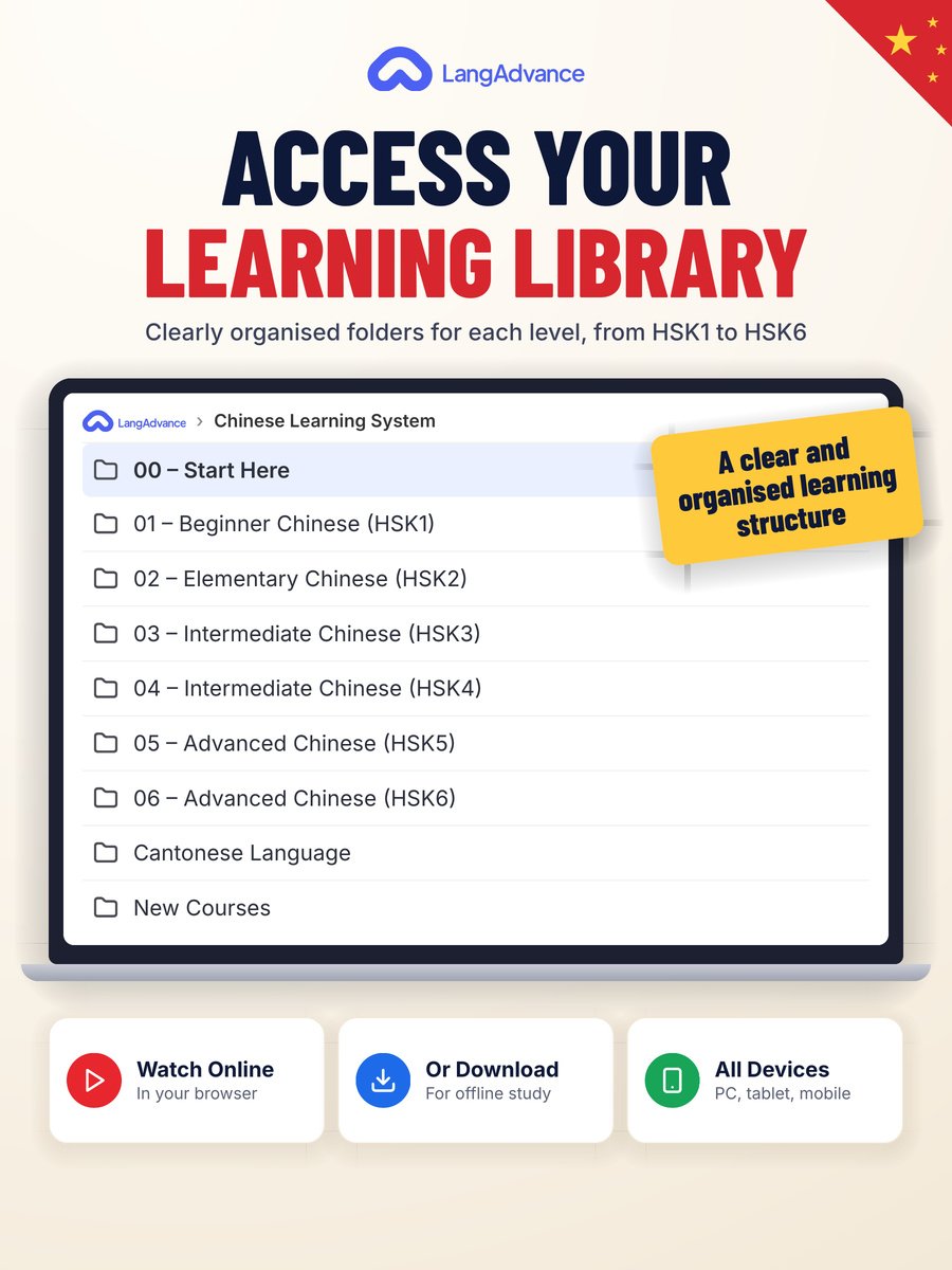 Chinese learning system: HSK1–HSK6 + 500+ GB of resources product image (7)