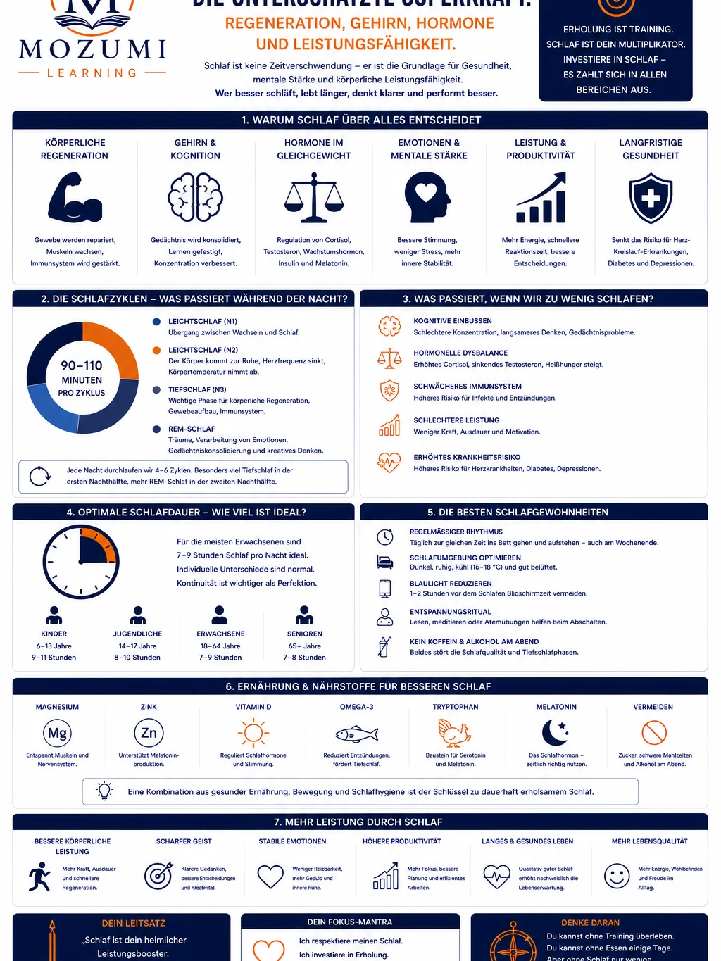 FITNESS & GESUNDHEIT - Infografik Nr. 3 (Schlaf – die unterschätzte Superkraft) product image (1)