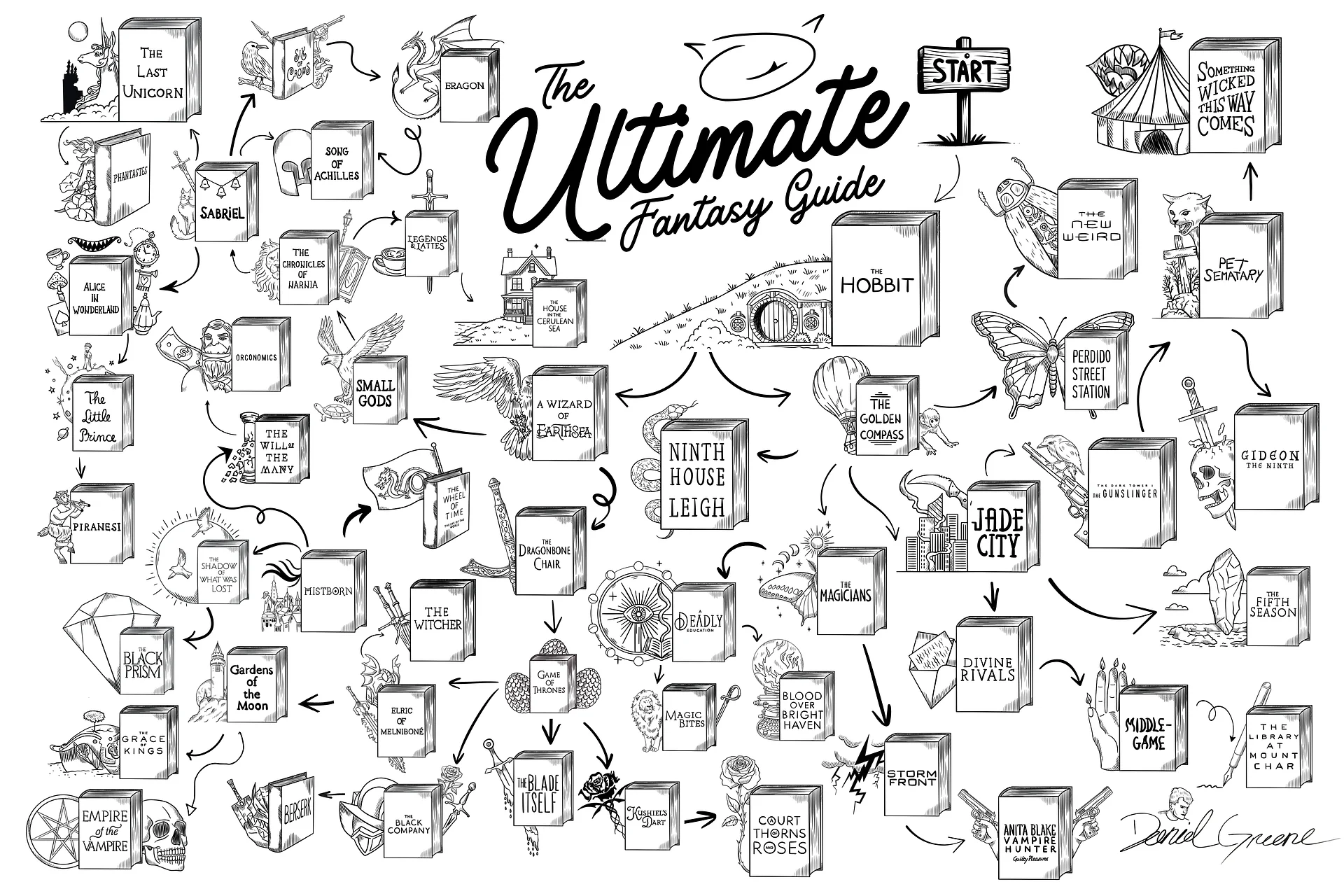 The Ultimate Fantasy Guide Poster product image (3)