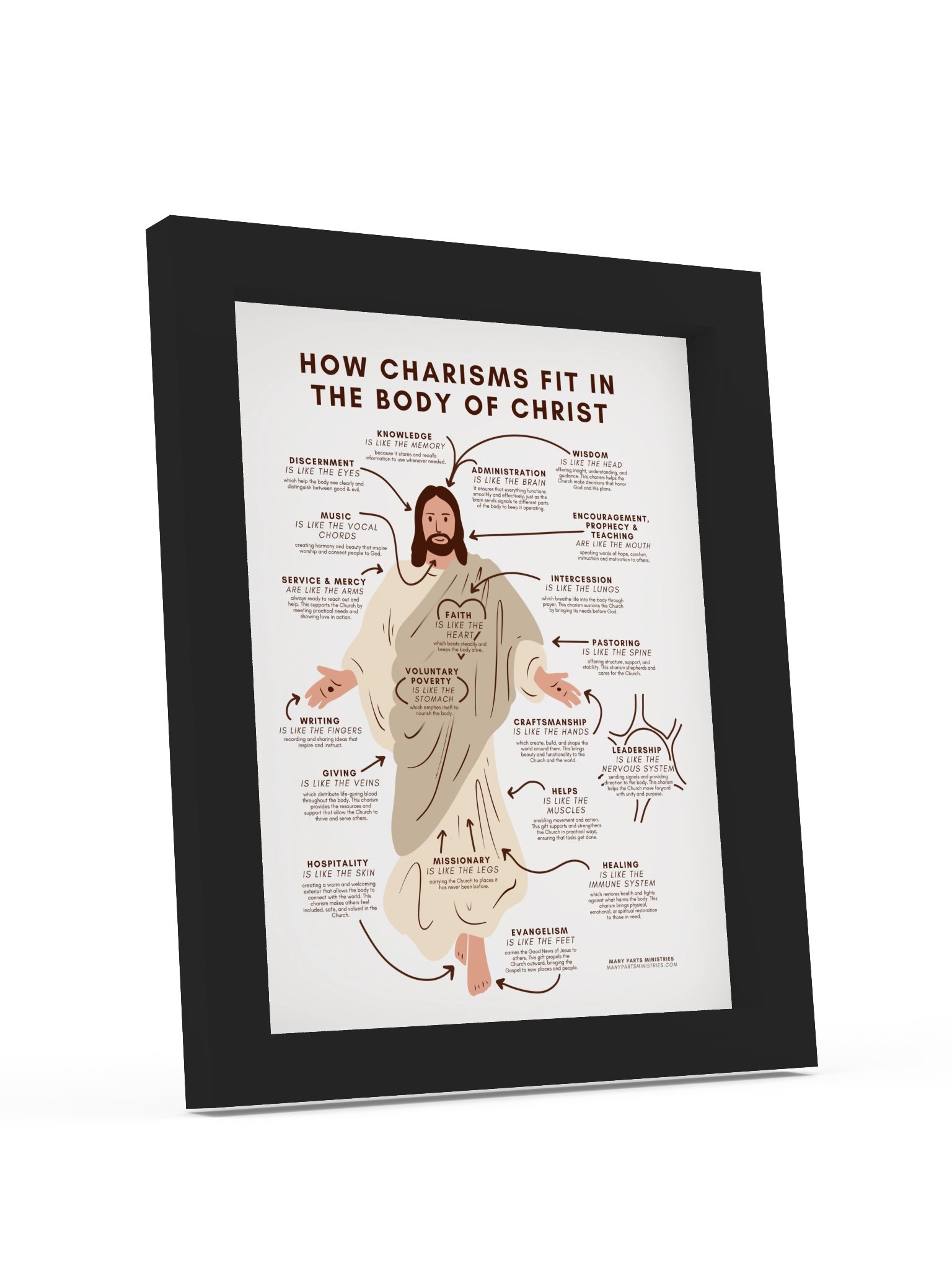 How Charisms Fit in the Body of Christ Framed Print product image (19)