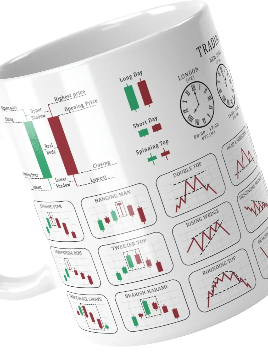 Trading Mug — Stock Market Candlestick & Chart Patterns Coffee Mug | Day Trader Gift | Finance Office Desk | Trader Gift | White, 11oz & 15oz product image (3)
