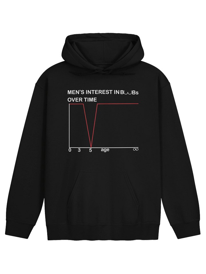 Men's Interest In Boobs Over Time Hoodie product image (1)
