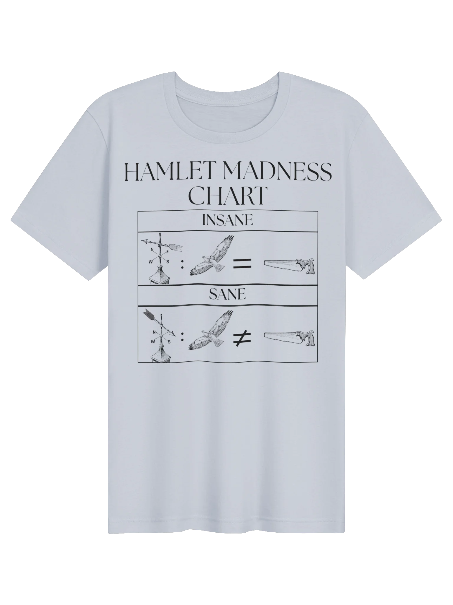 Hamlet Madness Chart product image (1)
