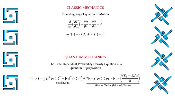 Modeling & Simulation of Classical and Quantum Spring-Mass Mechanical System product image (2)