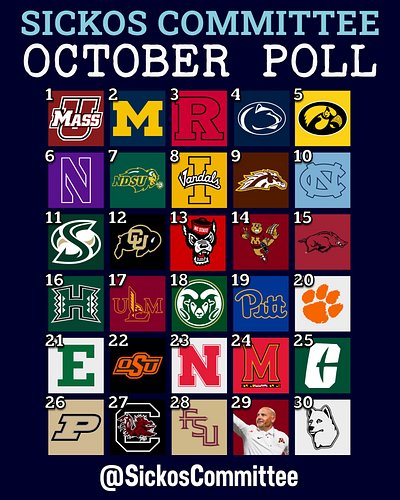 PRESENTING THE SICKOS COMMITTEE OCTOBER POLL. 

NEARLY 600-1,000 BALLOTS SUBMITTED (including many incompletes 😂) BY YOU 

HE...