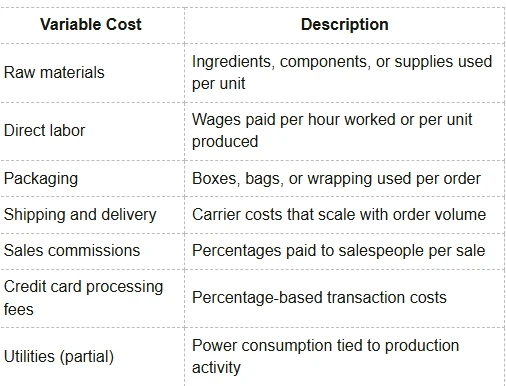 Common Variable Cost Examples