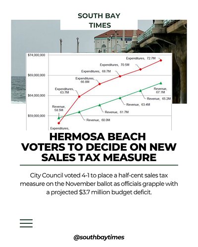 Hermosa Beach residents will vote this November on a proposed half-cent local sales tax that city leaders say could generate ...