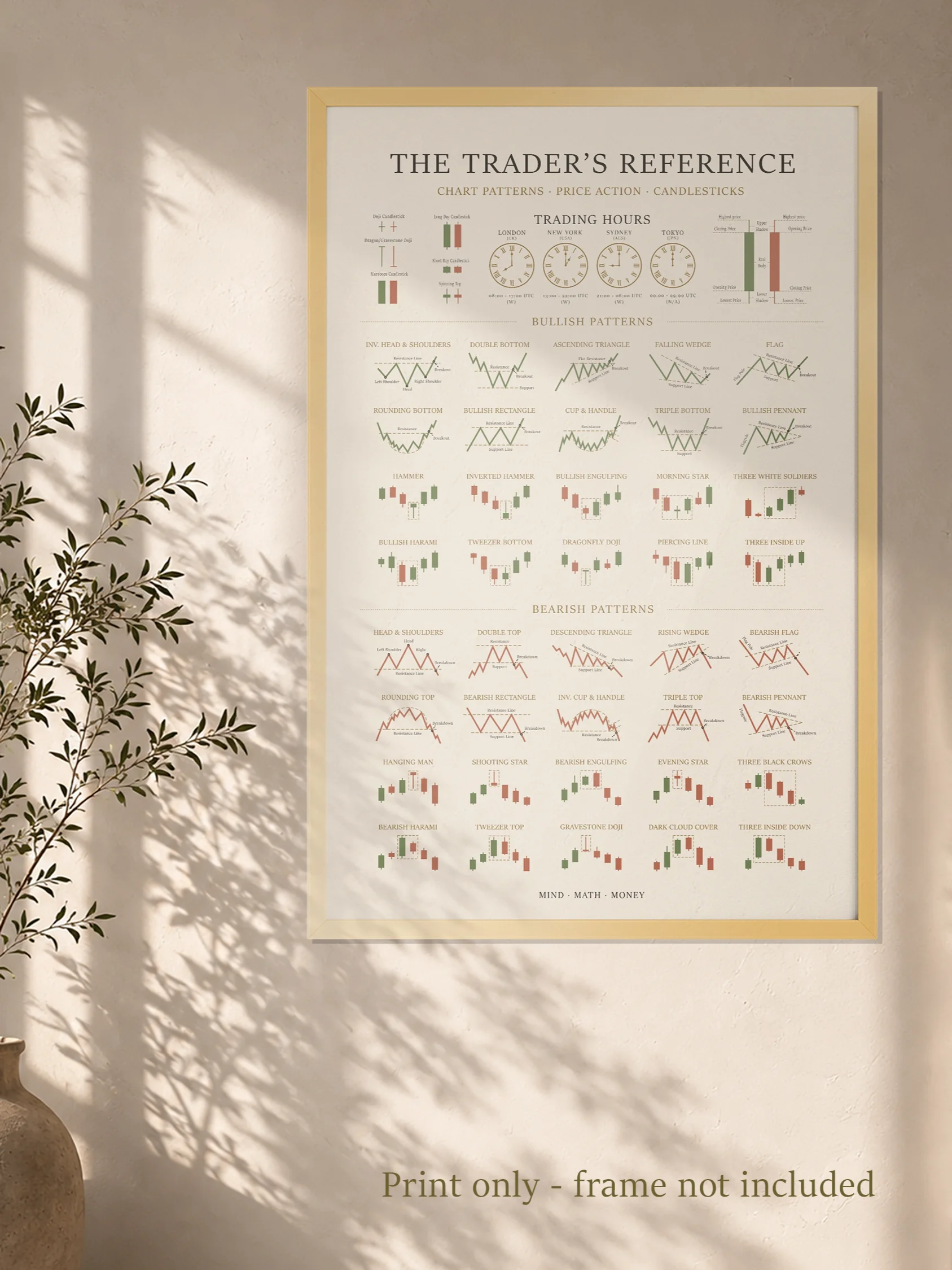 Trading Poster — Candlestick & Chart Patterns Technical Analysis Reference | Stock Market Wall Art | Day & Swing Trader Gift | Finance Office Decor | White product image (3)