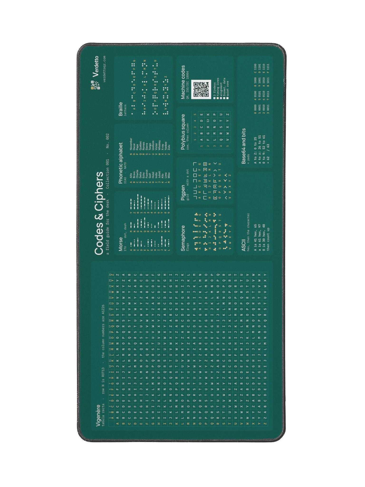 Codes & Ciphers · teal product image (2)