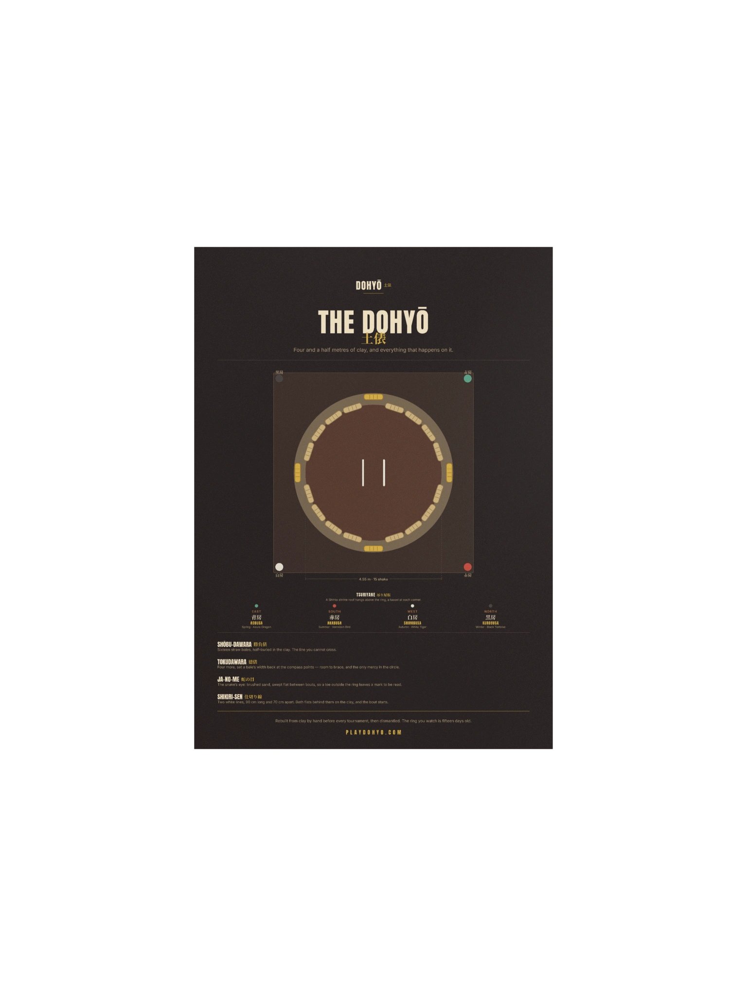 The Dohyō — Anatomy of the Ring product image (3)