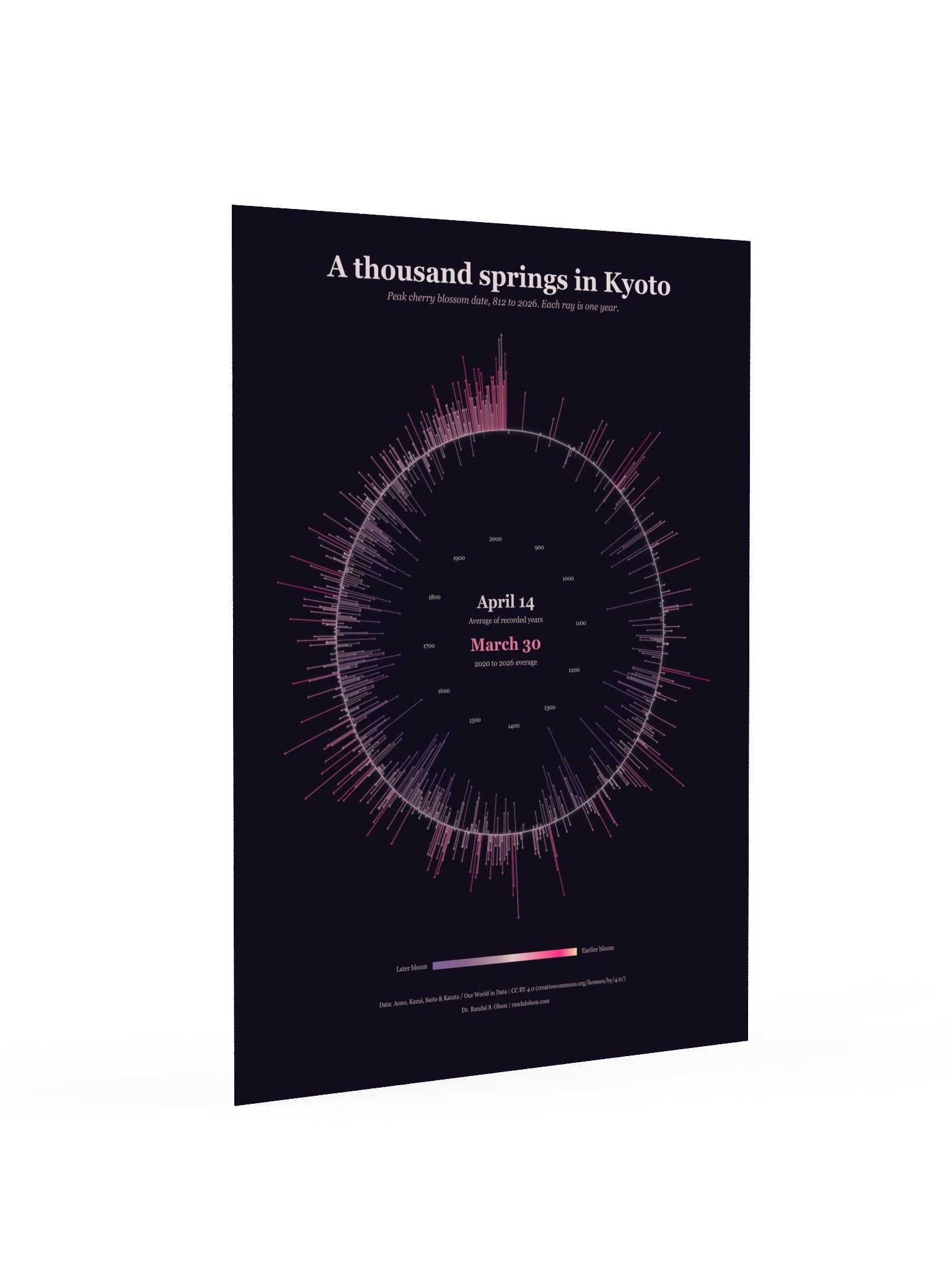 A thousand springs in Kyoto | 18 x 24-inch matte poster product image (2)