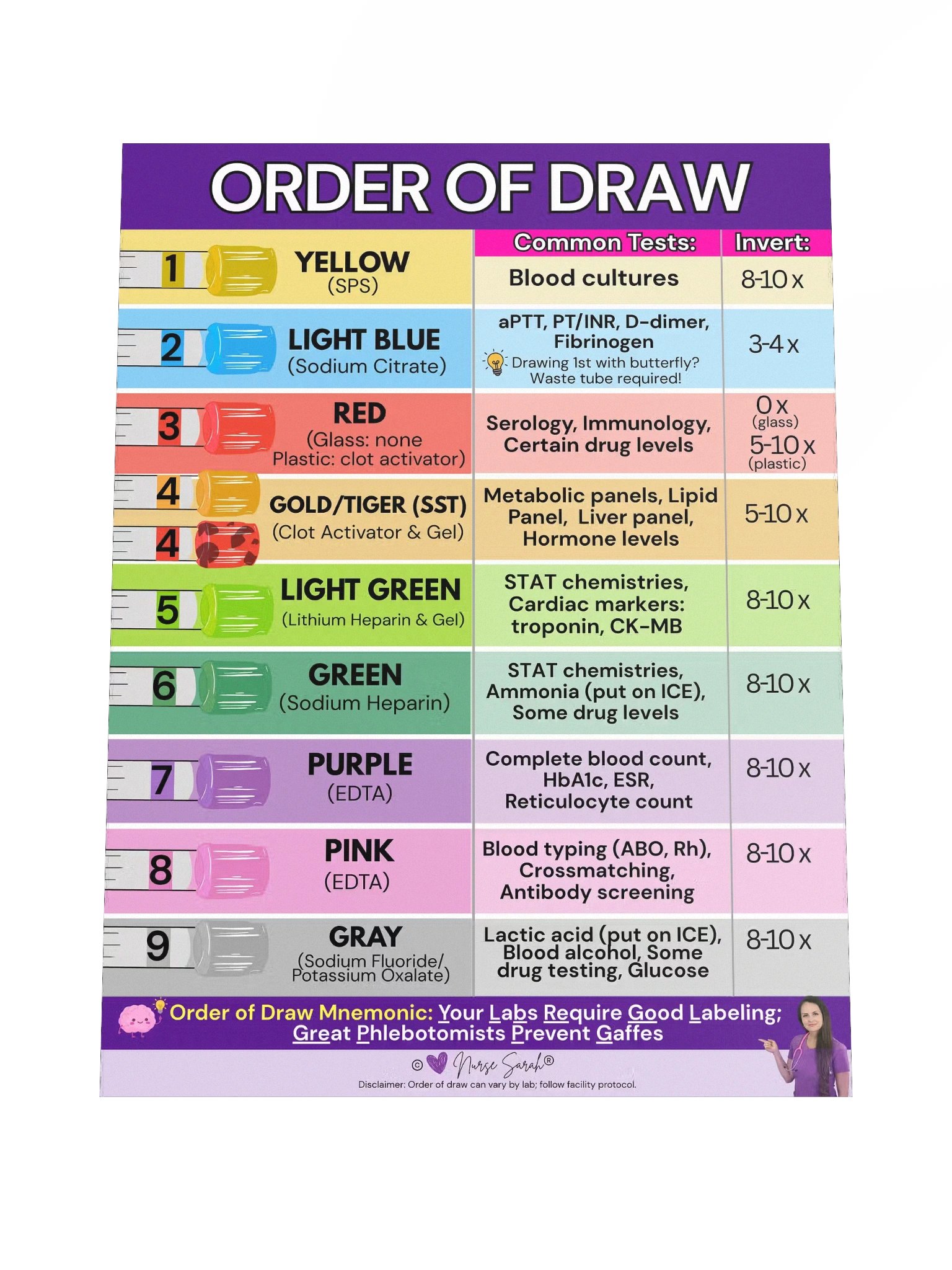 Order of Draw Phlebotomy Chart Mnemonic Poster by Nurse Sarah® product image (4)