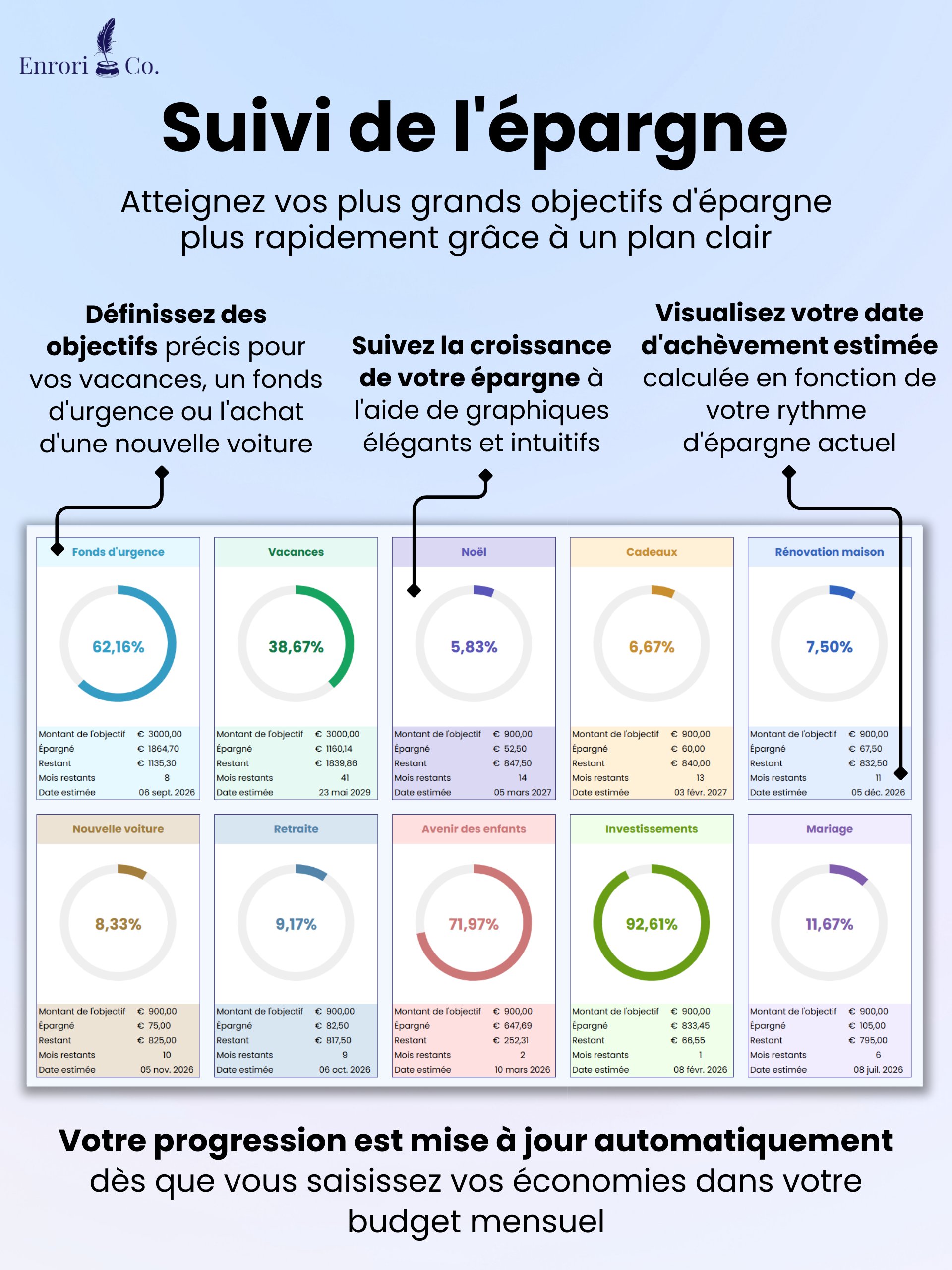 Le Budget Ultime product image (6)