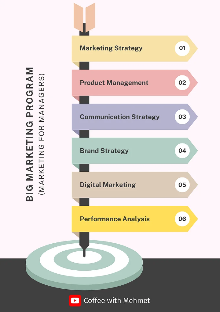 Big Marketing Program (Marketing for Managers) product image (1)