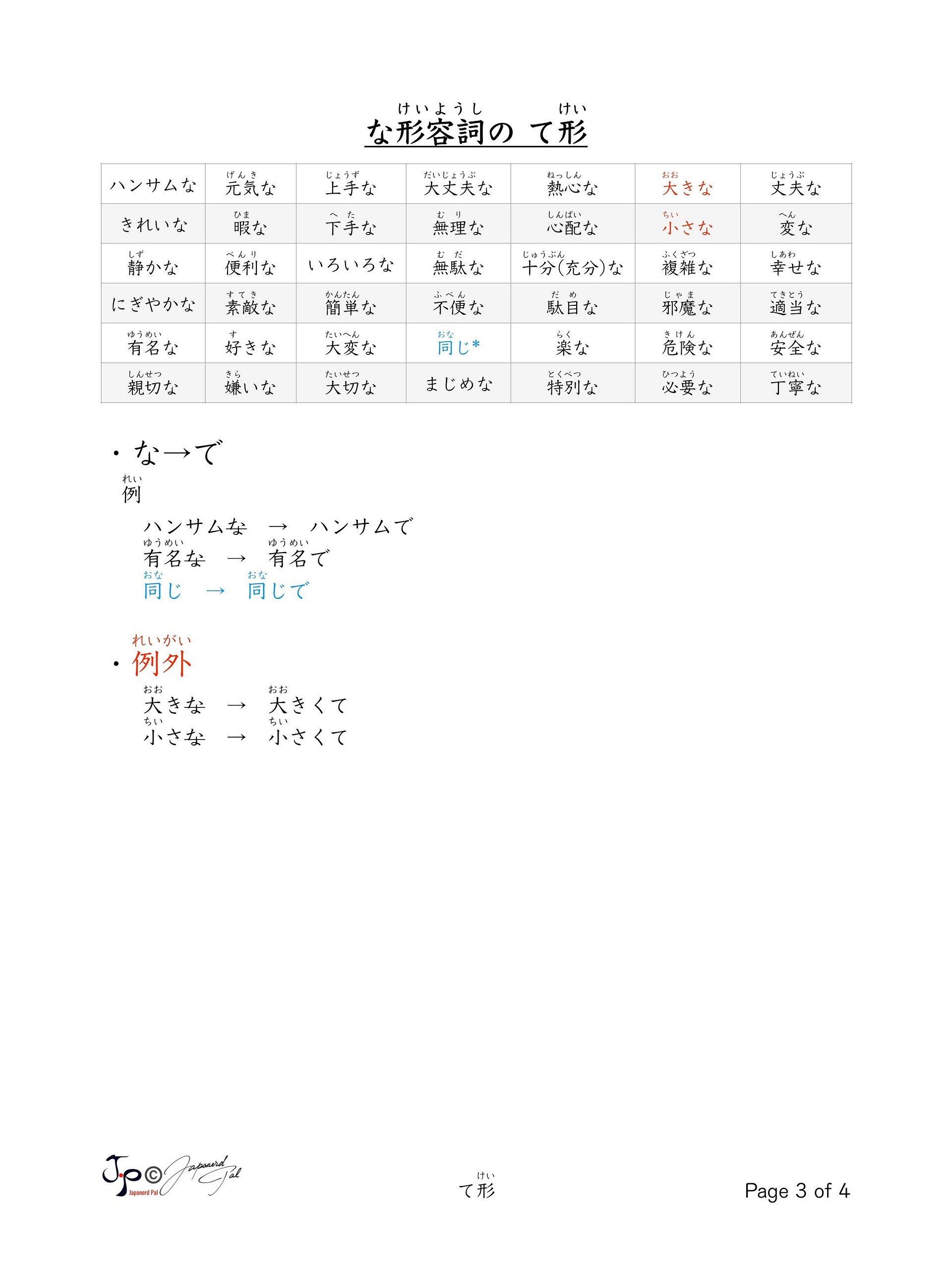 TE Form Conjugation (て形活用表) product image (3)