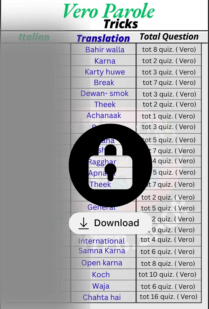 PATENTE B TRICKS BOOK IN URDU PDF BOOK - DOWNLOAD Tricks BOOK - TRUCCHI PATENTE B IN URDU BOOK product image (2)