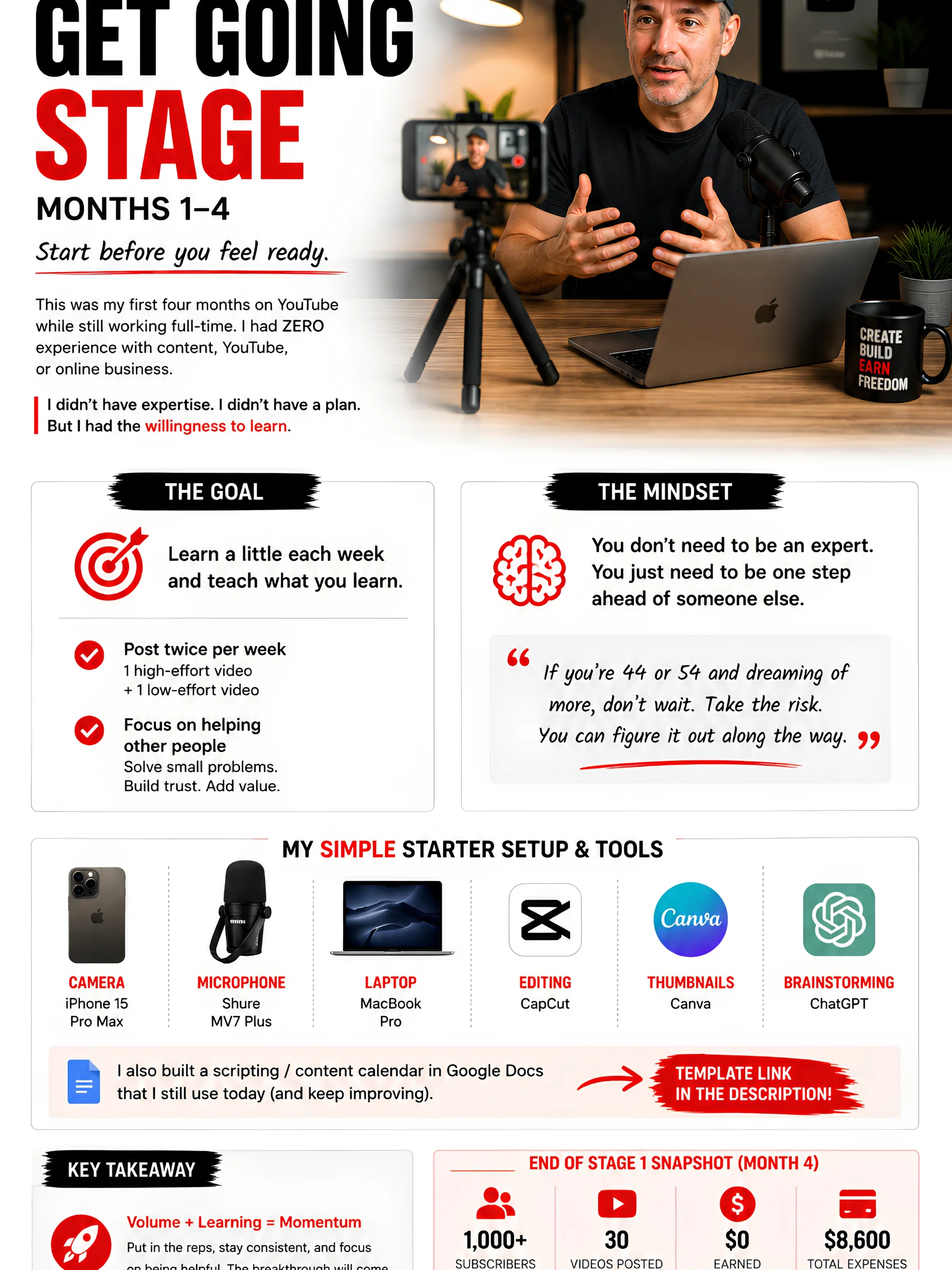 From Zero to $5K/Month on YouTube product image (4)