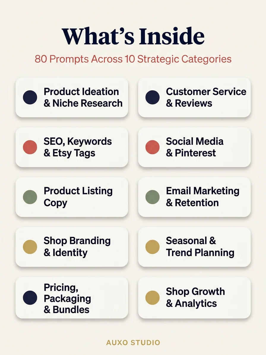 AI Prompt Kit for Etsy Digital Product Sellers - 80 Ready-to-Use Prompts to Run Your Shop with AI product image (3)