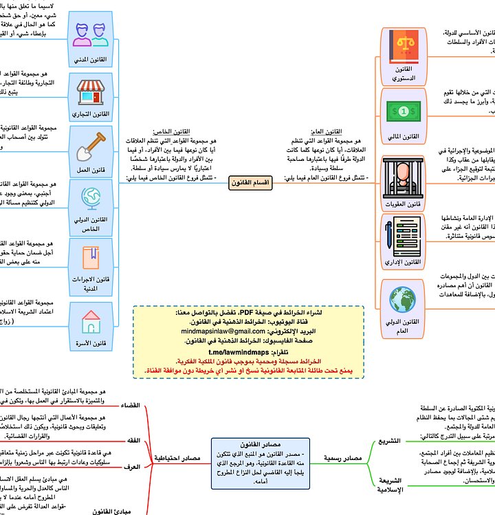 PDF خرائط المدخل للعلوم القانونية product image (2)